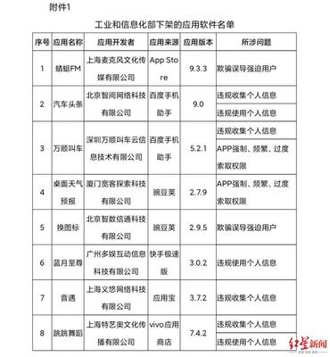 工信部重拳出击 下架蜻蜓FM、万顺叫车等67款侵害用户权益APP，强化用户信息保护与网络安全治理